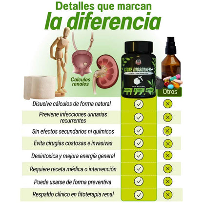 Stone Dissolver™ x 20 Cápsulas – Riñones Limpios y Sin Dolor 💧